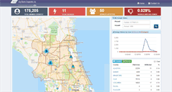 Desktop Screenshot of outagemap.clayelectric.com