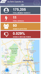 Mobile Screenshot of outagemap.clayelectric.com